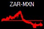 ZAR-MXN